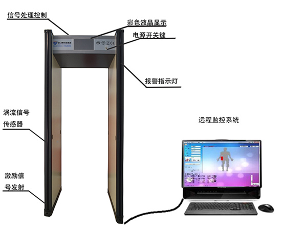 手機(jī)探測(cè)門能在手機(jī)關(guān)機(jī)移除電池移除SIM卡情況下探測(cè)到手機(jī)嗎？